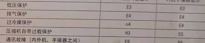 黄骅空调电话在哪里找